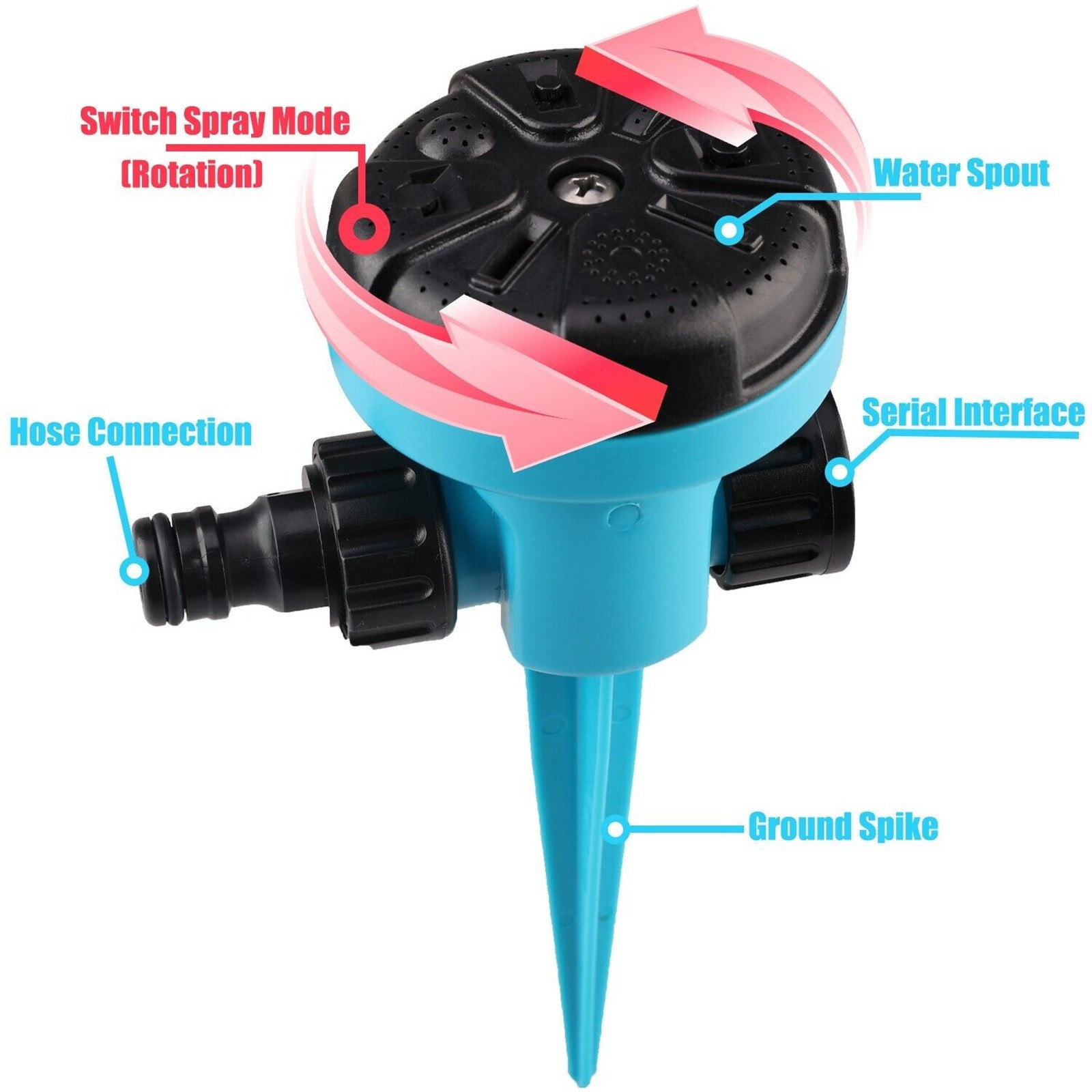 360 graden roterende snelkoppe - Gardening Tools Plastic recensie en prijs